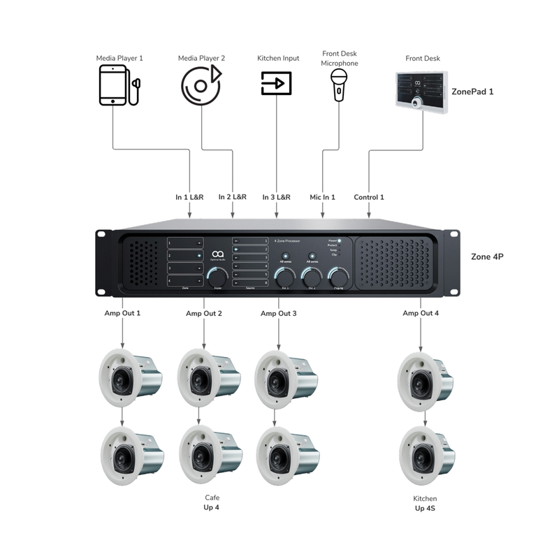 Optimal Audio Small to Medium Sized Cafe Sound PA Systems