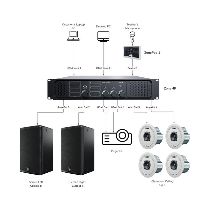 Optimal Audio Classroom PA Sound System